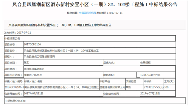 热烈祝贺我司中标安徽省凤台县凤凰湖新区酒东新村安置小区（一期）3#、10#楼工程施工项目