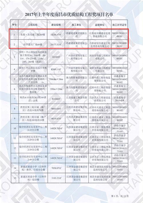 2017年上半年度南昌市优质结构工程奖