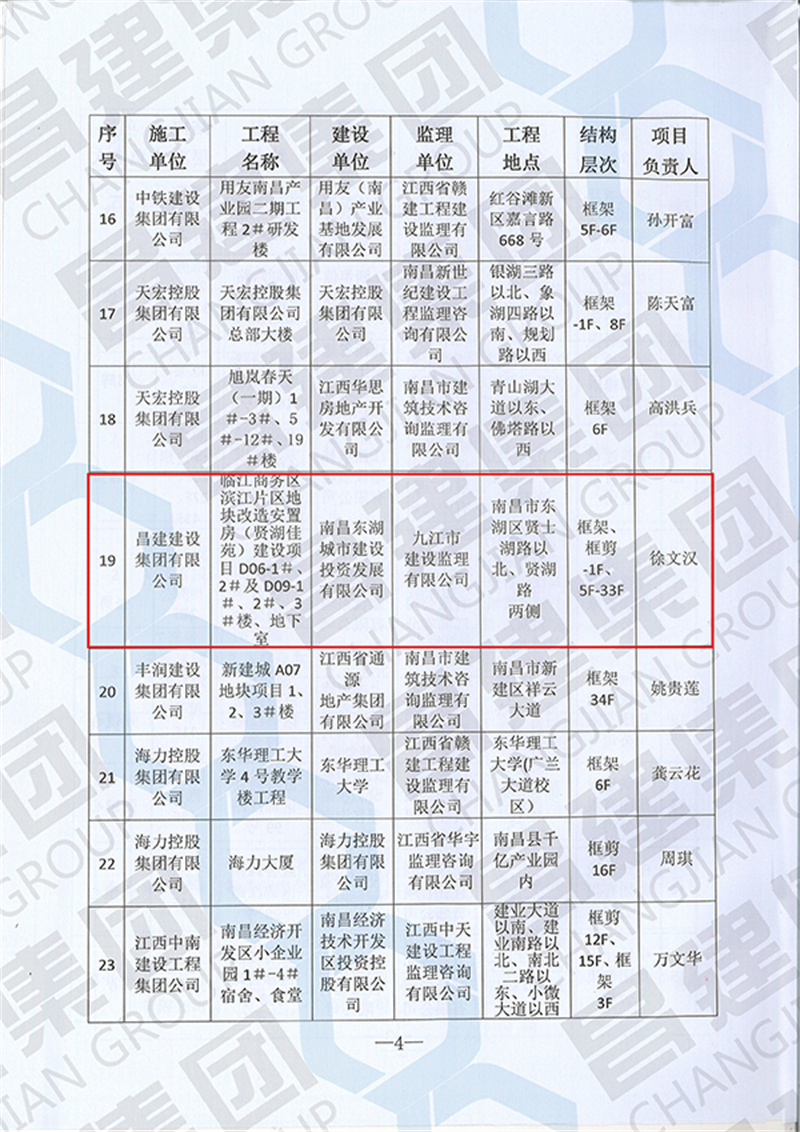 南昌市2021年度建筑工程滕王阁杯奖