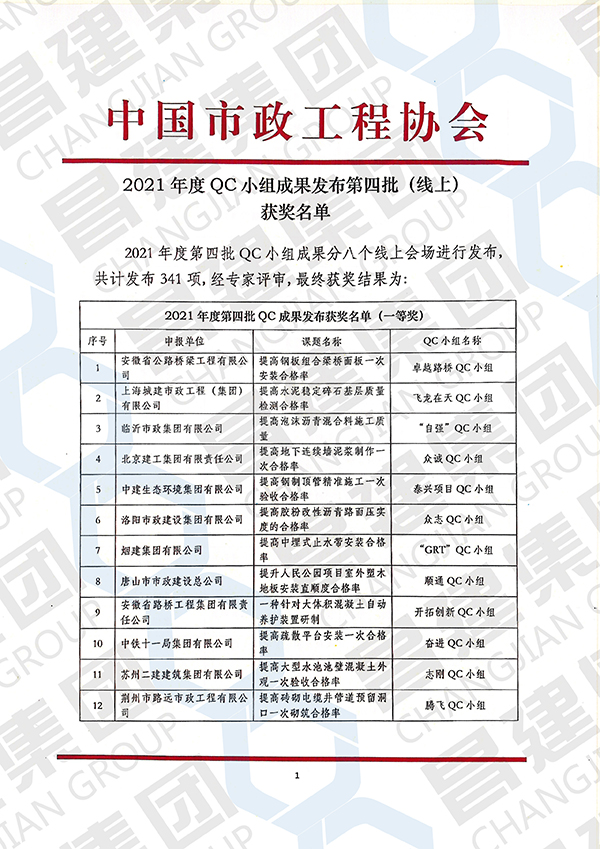 喜报！昌建集团QC小组斩获“2021年度全国市政工程建设优秀质量管理小组二等奖”等多项荣誉