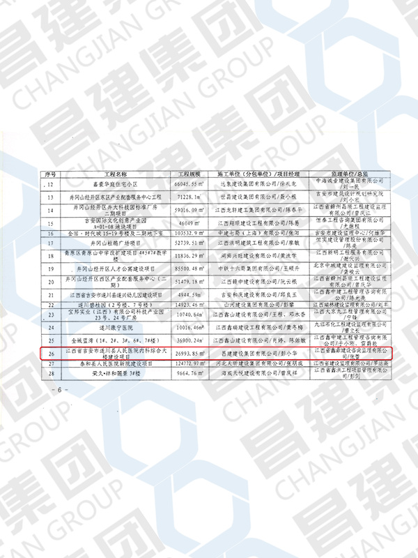 吉安市 2020-2021 年度优良结构工程奖