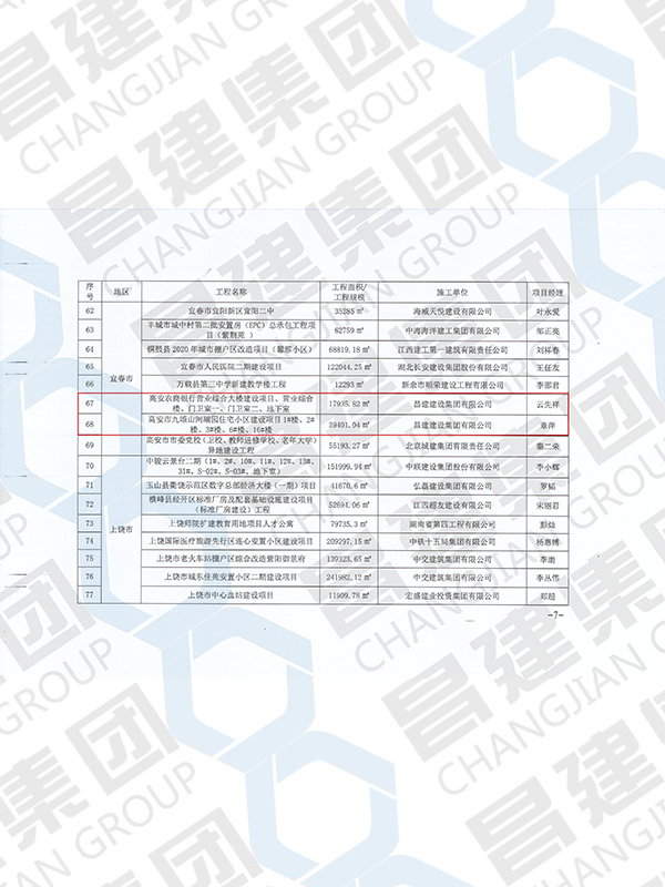 2022 年度江西省建筑工程质量管理标准化示范工程