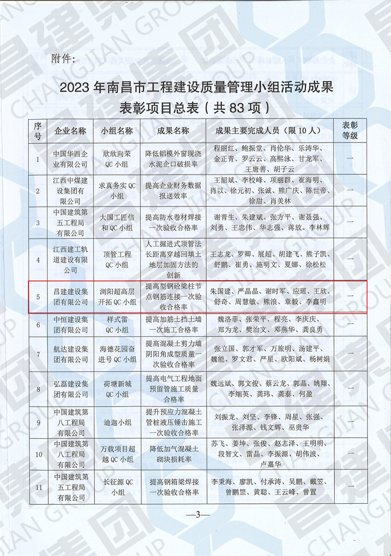 2023年南昌市工程建设质量管理小组活动一等技术成果