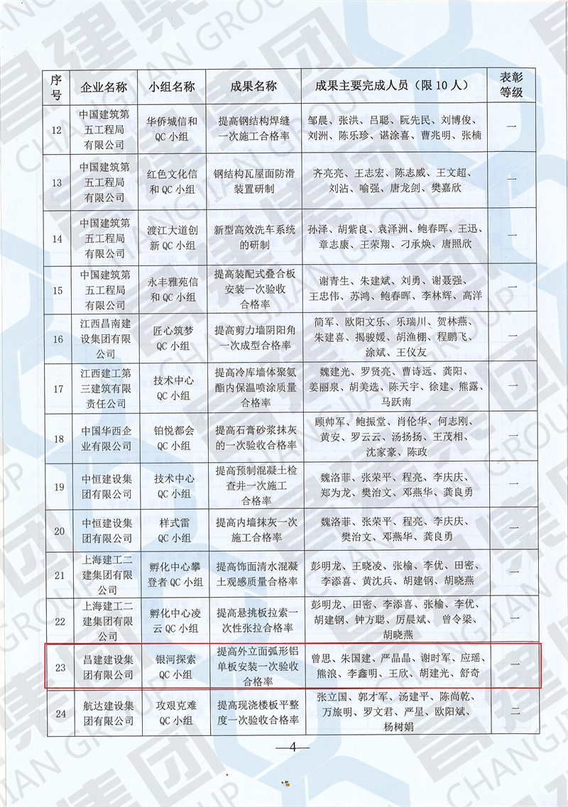 2023年南昌市工程建设质量管理小组活动一等技术成果